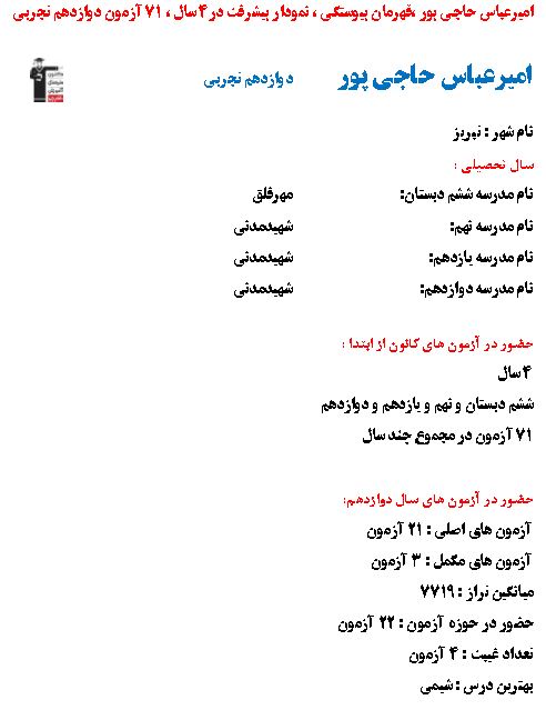 امیرعباس حاجی‌پور،قهرمان پیوستگی،نمودار پیشرفت 4سال،71 آزمون