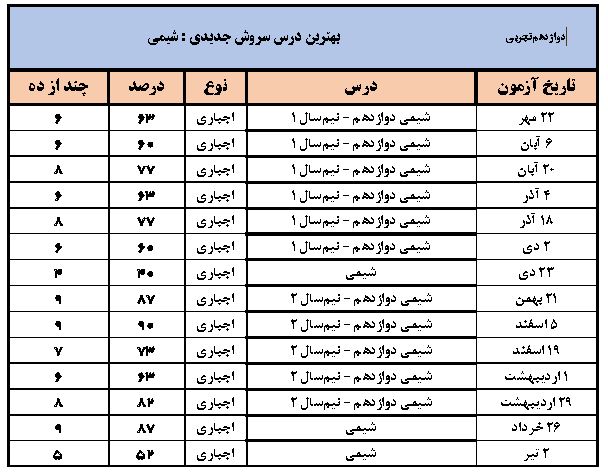 سروش جدیدی:نوروز امسال جمع‌بندی کامل دروس پایه دهم و یازدهم