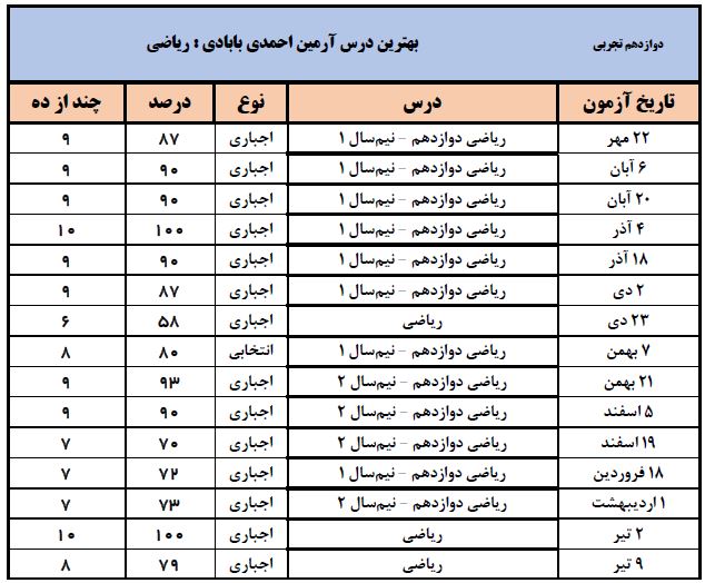 آرمین احمدی؛رتبه 3(سهمیه 5 درصد) تجربی از اهواز (3سال،89آزمون)