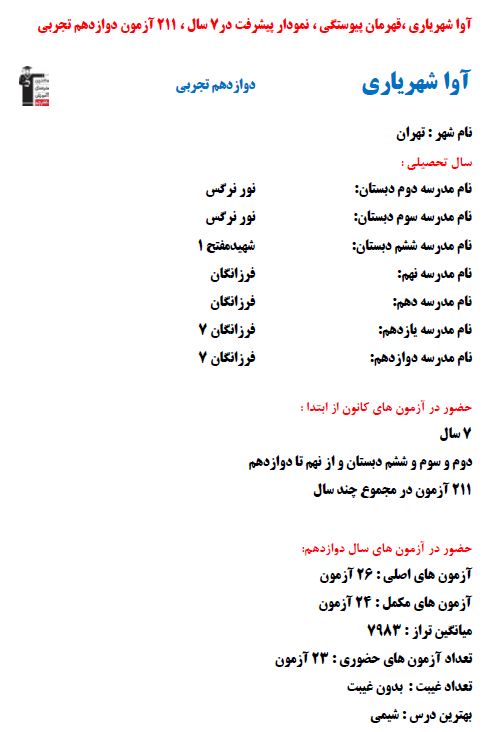 آوا شهریاری؛ رتبه 3 کشوری کنکور تجربی 1402 (7سال ، 191 آزمون)