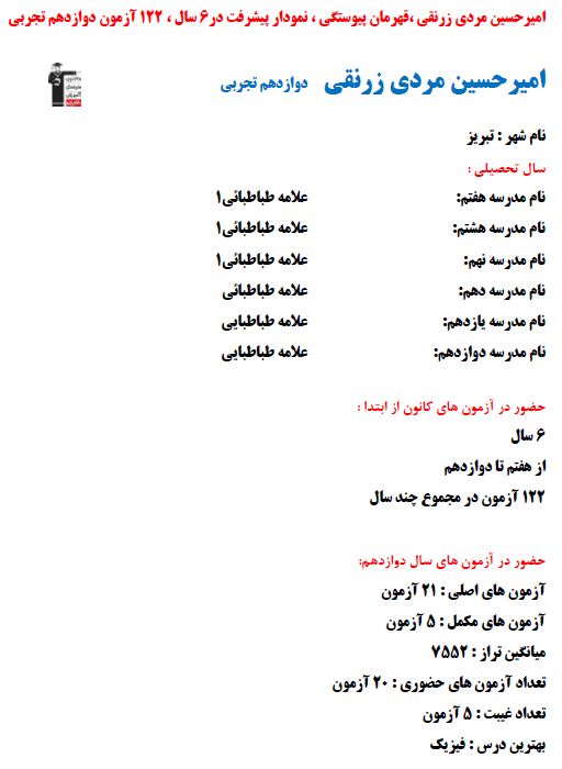 امیرحسین مردی زرنقی،قهرمان پیوستگی،نمودار پیشرفت 6سال،122آزمون