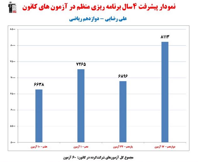 گفتگوی کاظم قلم‌چی با علی رضایی رتبه 1 کشوری کنکور ریاضی 1402