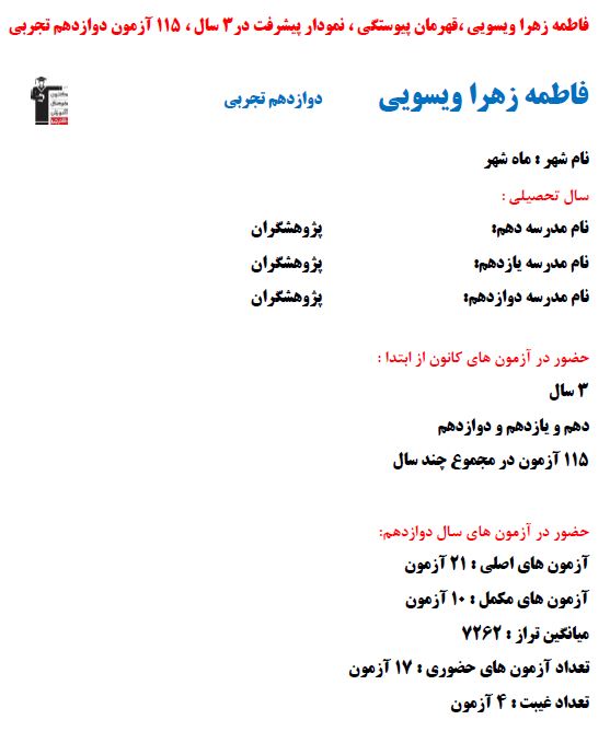 فاطمه‌زهرا ویسویی،قهرمان پیوستگی،نمودار پیشرفت در سال،115آزمون