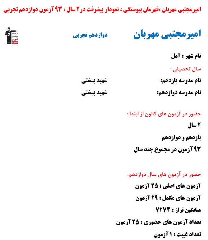 امیرمجتبی مهربان، قهرمان پیوستگی،نمودار پیشرفت در 2سال،93آزمون