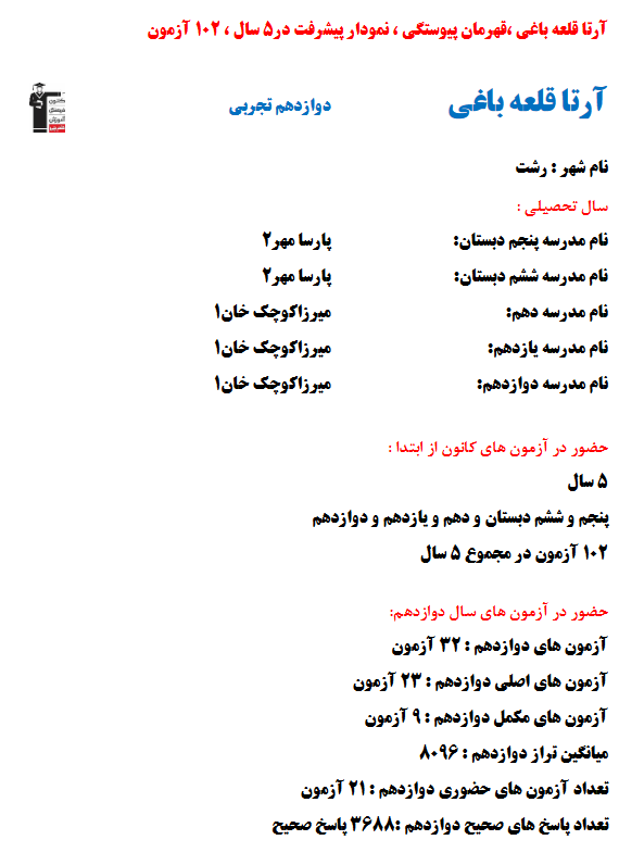 آرتا قلعه باغی، قهرمان پیوستگی، نمودار پیشرفت در 5سال، 102آزمون