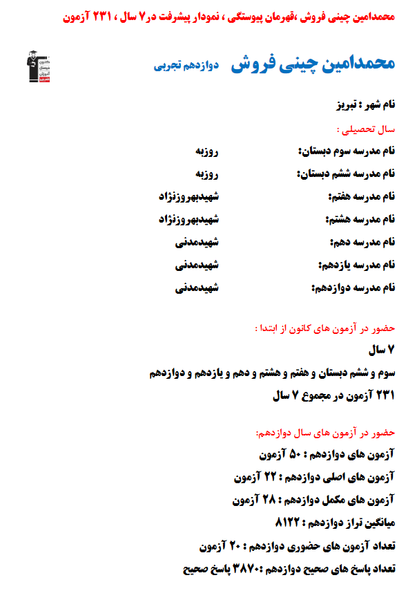 محمدامین چینی‌فروش، نمودار پیشرفت در 7سال، 3870پاسخ صحیح