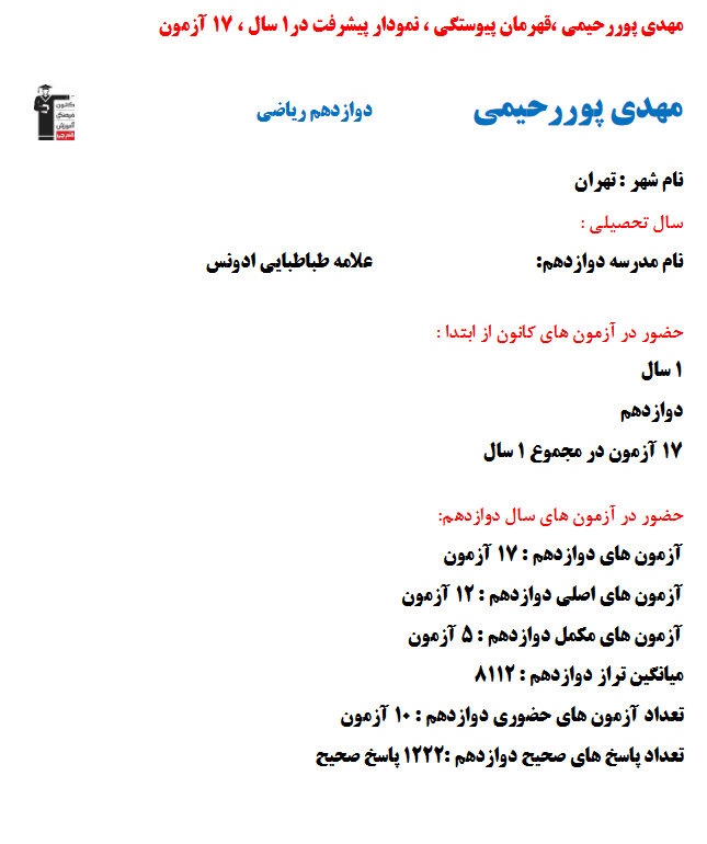 مهدی پوررحیمی، نمودار پیشرفت در 1سال، 1222پاسخ صحیح