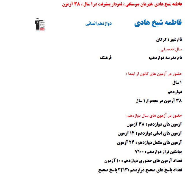 فاطمه شیخ هادی؛ نمودار پیشرفت درسی برتر انسانی با 2213 پاسخ صحیح