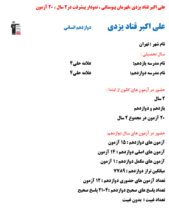 علی اکبر قناد یزدی رتبه1کشوری کنکور انسانی1403 (2 سال، 20 آزمون)