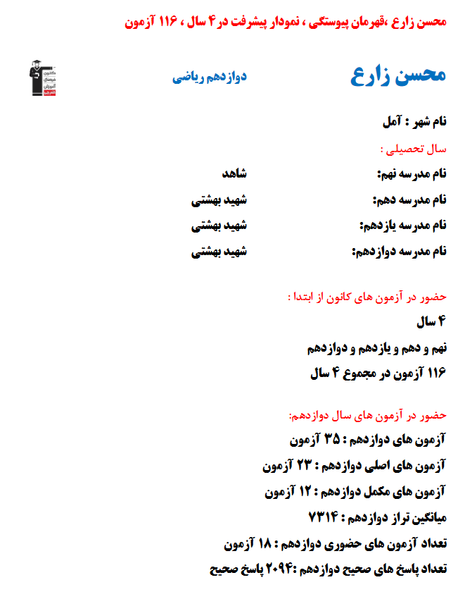 محسن زارع؛ نمودار پیشرفت در 4سال، 2094پاسخ صحیح