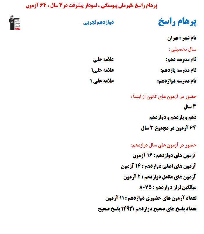 پرهام راسخ؛ نمودار پیشرفت در 3سال، 1493پاسخ صحیح