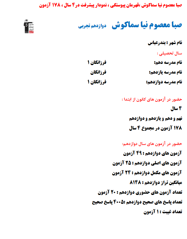 صبا معصوم‌نیا سماکوش؛ نمودار پیشرفت در 4سال، 4005پاسخ صحیح