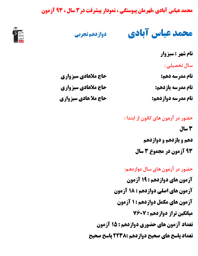 محمد عباس آبادی؛ نمودار پیشرفت در 3سال، 2238پاسخ صحیح
