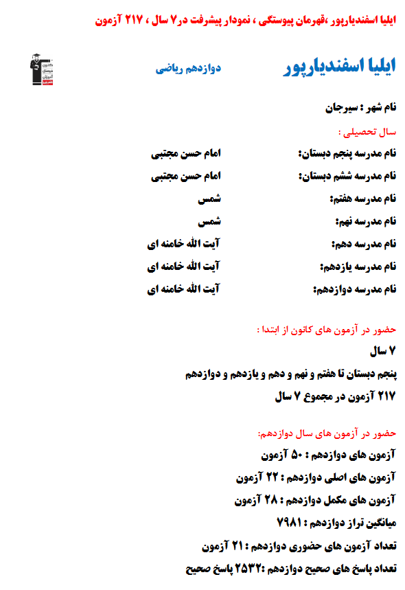 ایلیا اسفندیارپور؛ نمودار پیشرفت در 7سال، 2532پاسخ صحیح