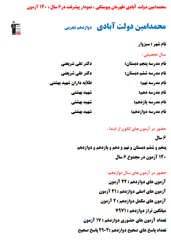 محمدامین دولت‌آبادی؛ نمودار پیشرفت در 6سال، 2904پاسخ صحیح