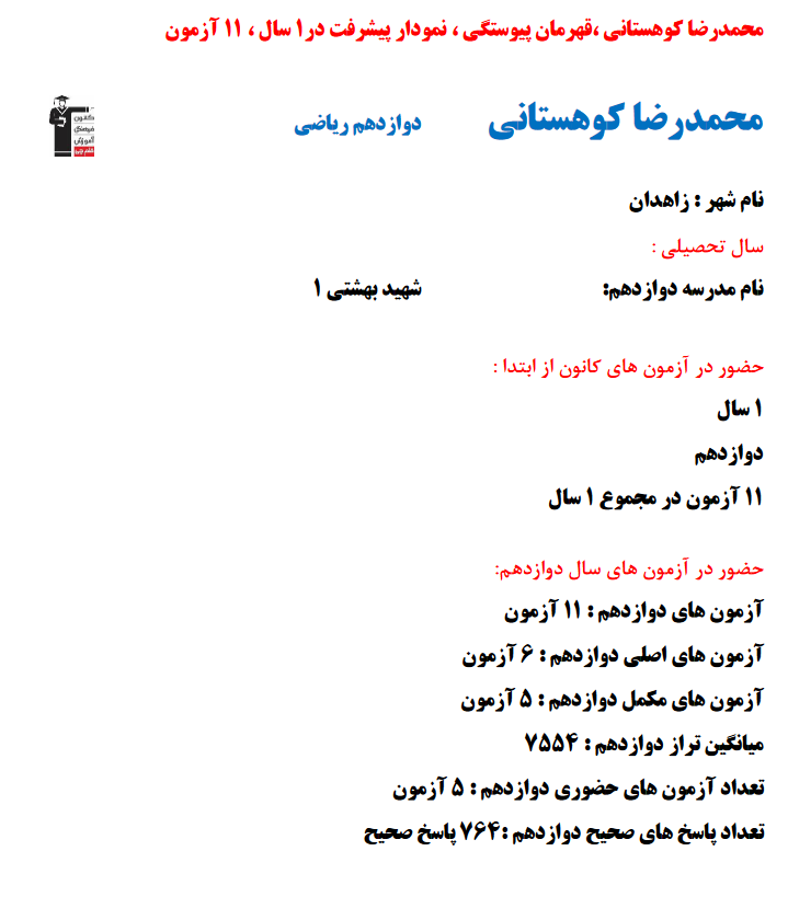 محمدرضا کوهستانی؛ نمودار پیشرفت در 1سال، 764پاسخ صحیح