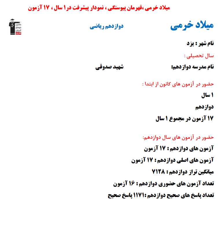 میلاد خرمی؛ نمودار پیشرفت در 1سال، 1171پاسخ صحیح