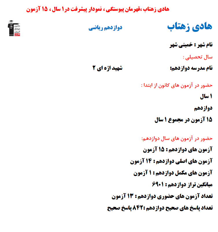 هادی زهتاب؛ نمودار پیشرفت در 1سال، 15پاسخ صحیح