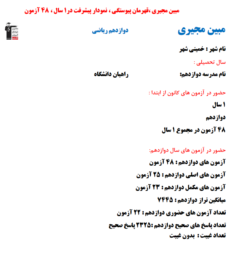 مبین مجیری؛ نمودار پیشرفت در 1سال، 2325پاسخ صحیح