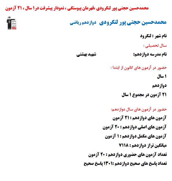 محمدحسین حجتی‌پور لنگرودی؛ نمودار پیشرفت در 1سال، 1301پاسخ صحیح