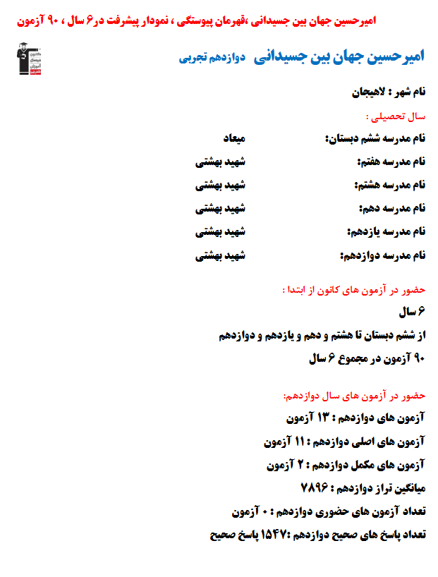امیرحسین جهان‌بین جسیدانی؛ نمودار پیشرفت در 7سال، 1547پاسخ صحیح