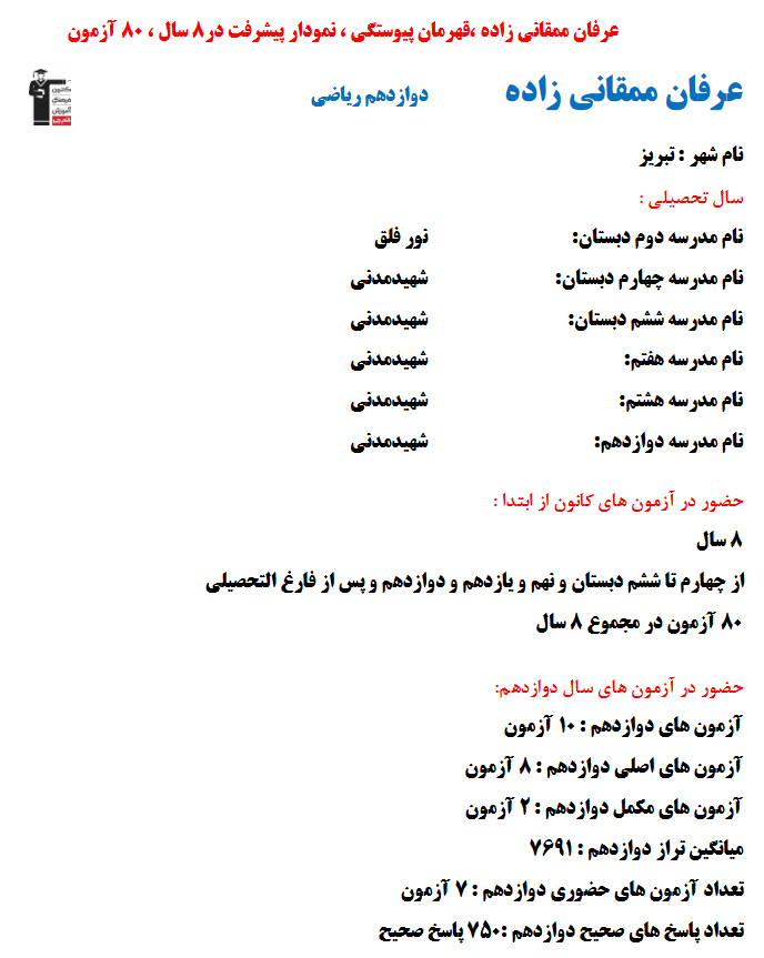 عرفان ممقانی زاده؛ نمودار پیشرفت در 8سال، 750پاسخ صحیح