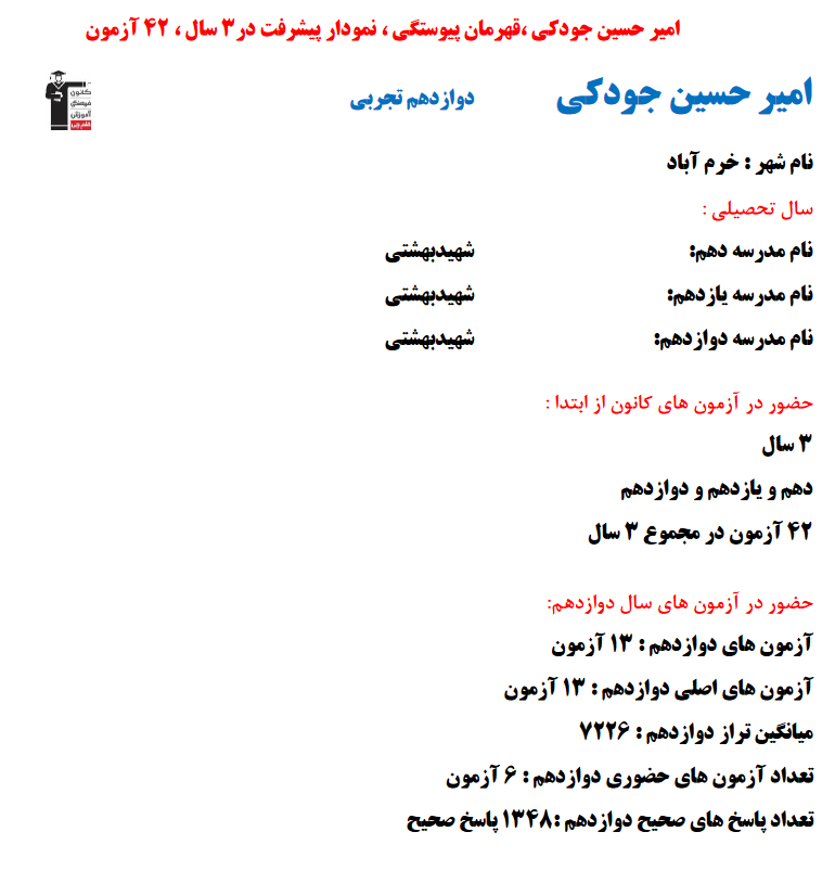 امیرحسین جودکی؛ نمودار پیشرفت در 3سال، 1348پاسخ صحیح