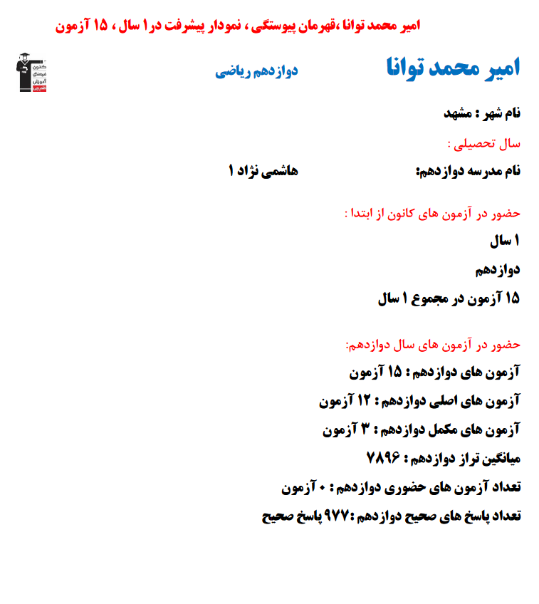 امیرمحمد توانا؛ نمودار پیشرفت در 1سال، 977پاسخ صحیح