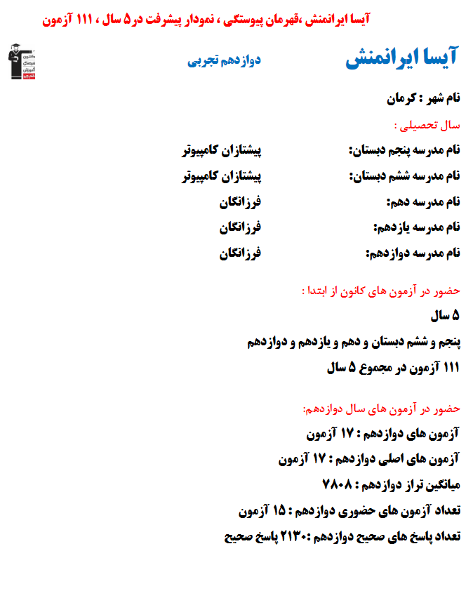 آیسا ایرانمنش؛ نمودار پیشرفت در 5سال، 2130پاسخ صحیح