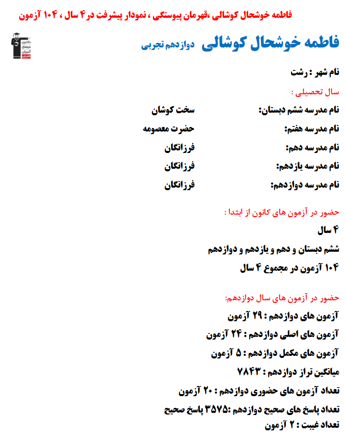 فاطمه خوشحالی کوشالی؛ نمودار پیشرفت در 4سال، 3575پاسخ صحیح