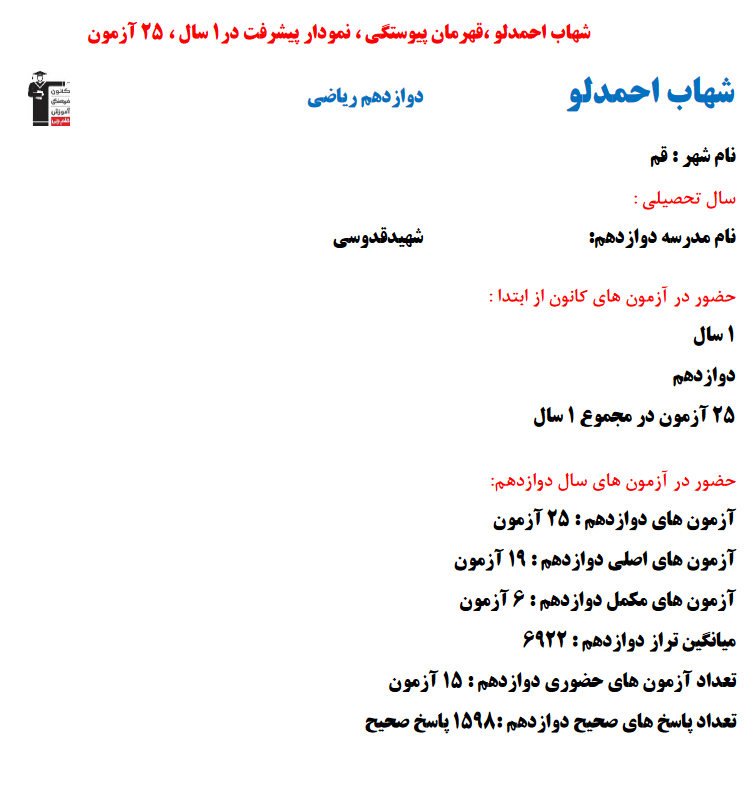 شهاب احمدلو؛ نمودار پیشرفت در 1سال، 1598پاسخ صحیح