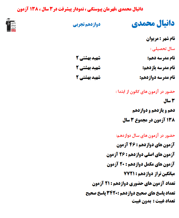 دانیال محمدی؛ نمودار پیشرفت در 3سال، 3420پاسخ صحیح