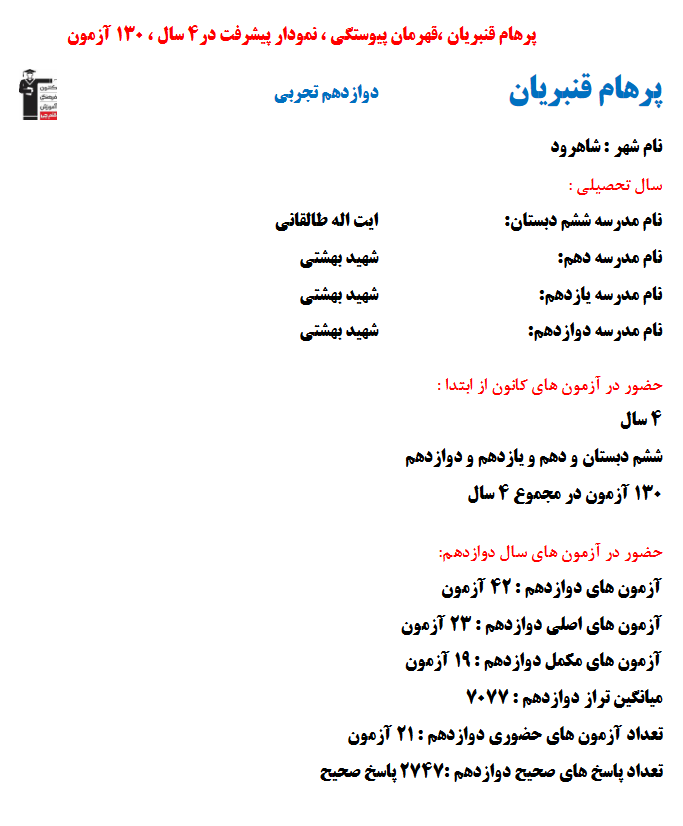 پرهام قنبریان؛ نمودار پیشرفت در 4سال، 2747پاسخ صحیح