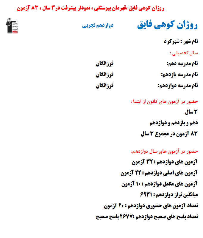 روژان کوهی فایق؛ نمودار پیشرفت در 3سال، 2677پاسخ صحیح