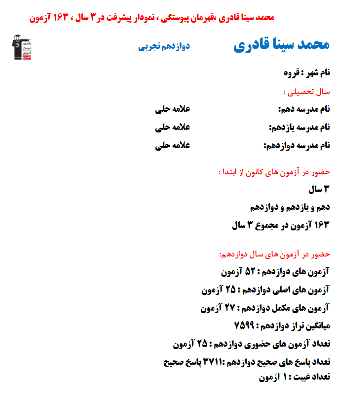 محمد سینا قادری؛ نمودار پیشرفت در 3سال، 3711پاسخ صحیح