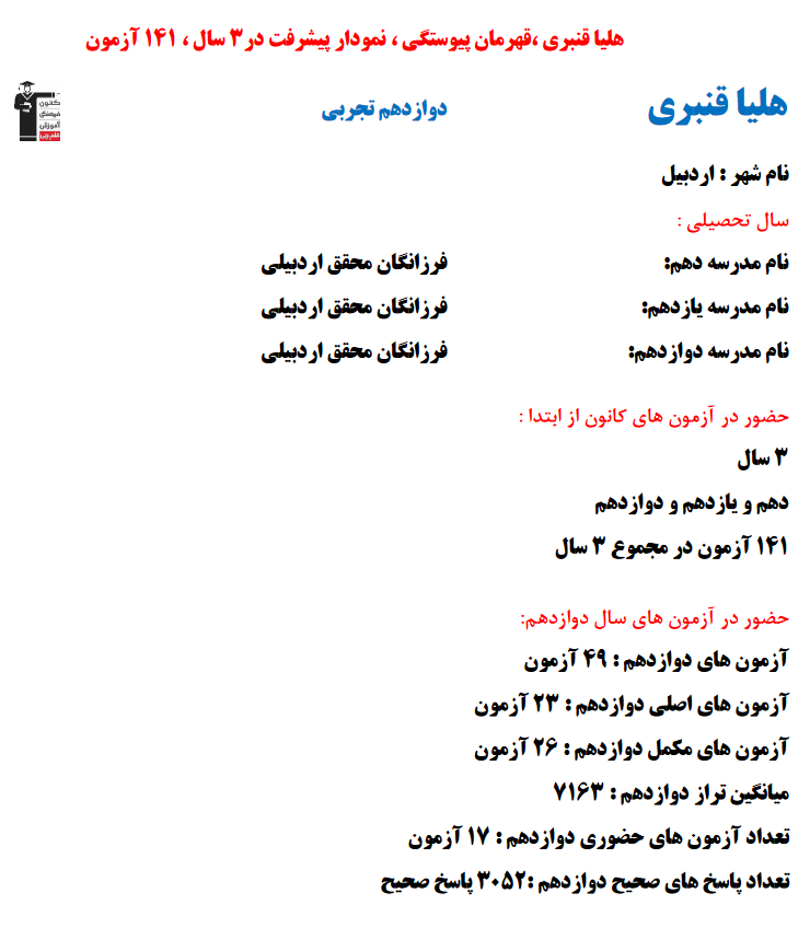 هلیا قنبری؛ نمودار پیشرفت در 3سال، 3052پاسخ صحیح