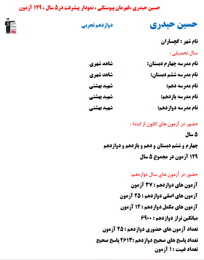 حسین حیدری؛ نمودار پیشرفت در 5سال، 2613پاسخ صحیح
