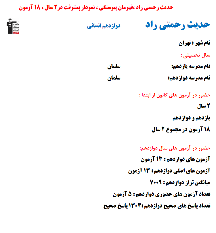 حدیث رحمتی راد؛ نمودار پیشرفت در 2سال، 1304پاسخ صحیح