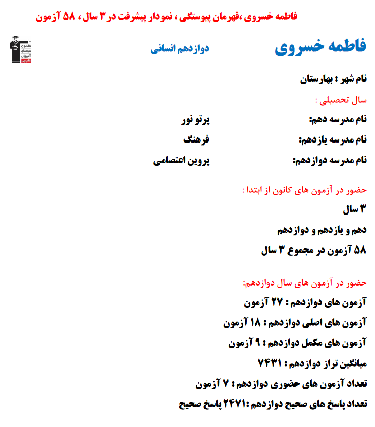 فاطمه خسروی؛ نمودار پیشرفت در 3سال، 2471پاسخ صحیح