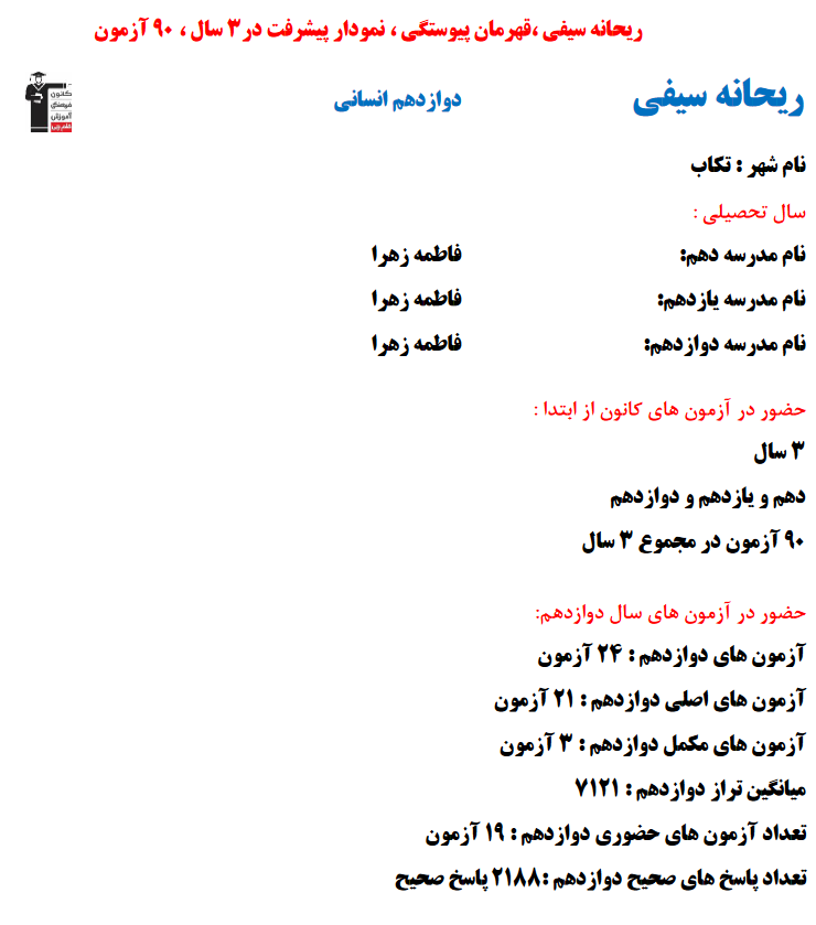 ریحانه سیفی؛ نمودار پیشرفت در 3سال، 2188پاسخ صحیح
