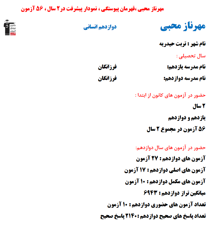 مهرناز محبی؛ نمودار پیشرفت در 2سال، 2140پاسخ صحیح