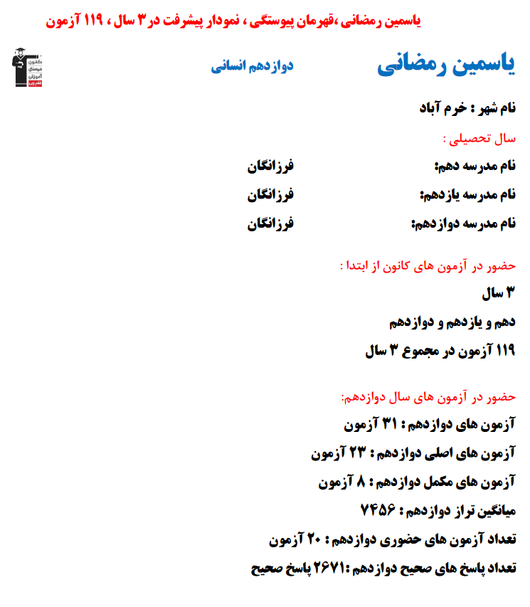 یاسمین رمضانی؛ نمودار پیشرفت در 3سال، 2671پاسخ صحیح