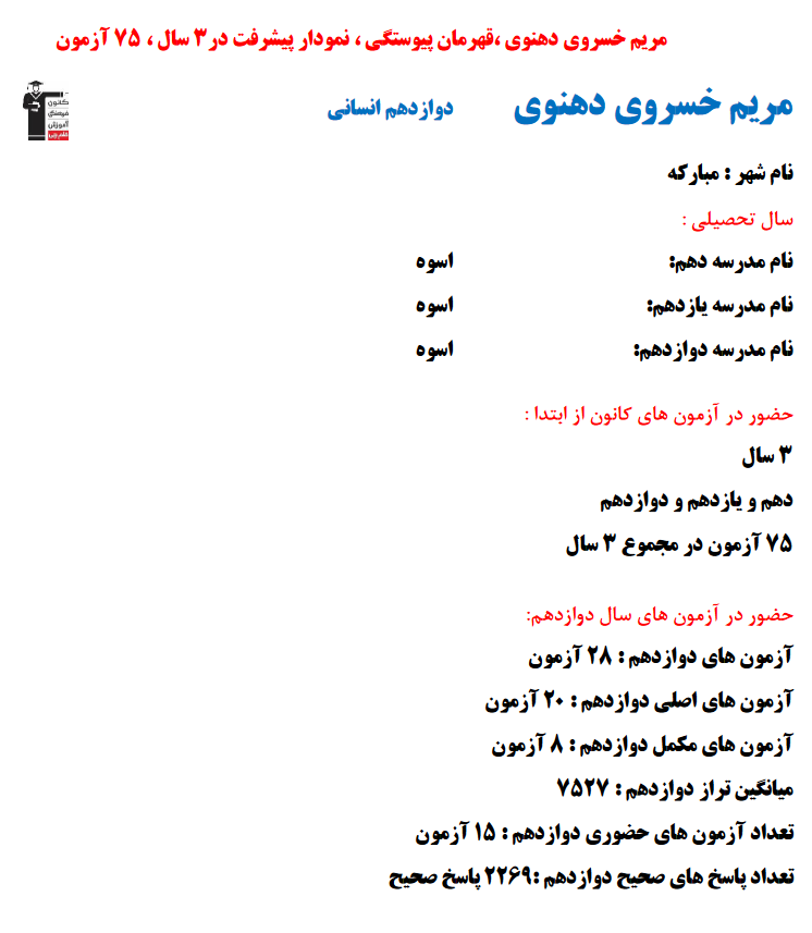 مریم خسروی دهنوی؛ نمودار پیشرفت در 3سال، 2269پاسخ صحیح