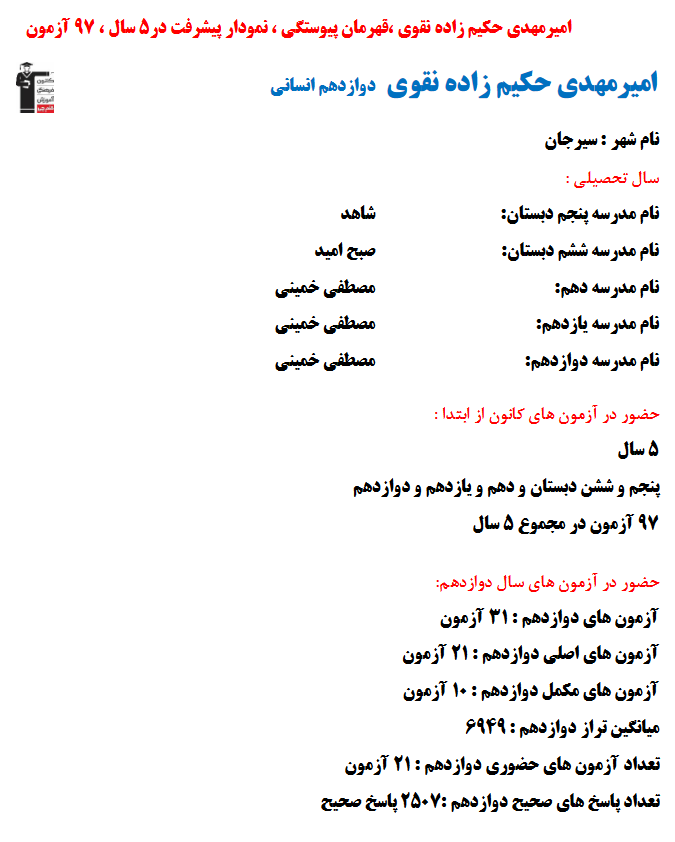 امیرمهدی حکیم زاده نقوی؛ نمودار پیشرفت در 5سال، 2507پاسخ صحیح
