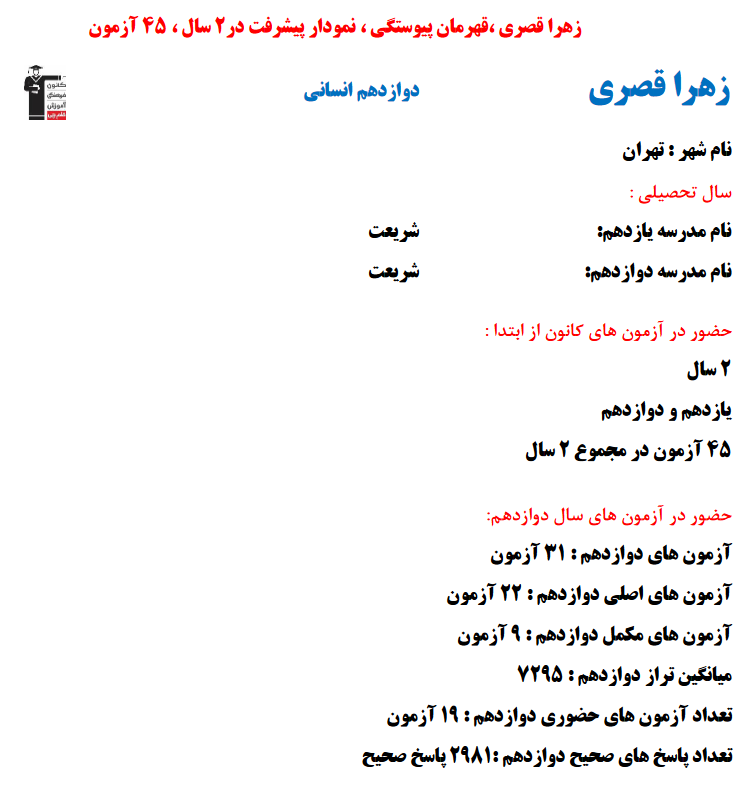 زهرا قصری؛ نمودار پیشرفت در 2سال، 2981پاسخ صحیح