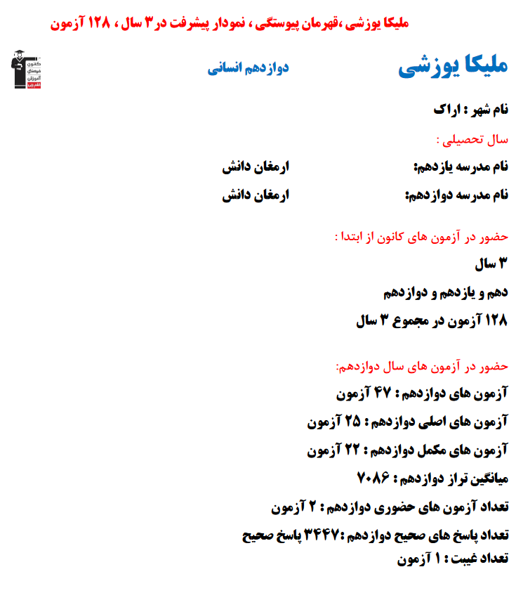 ملیکا یوزشی؛ نمودار پیشرفت در 3سال، 3447پاسخ صحیح