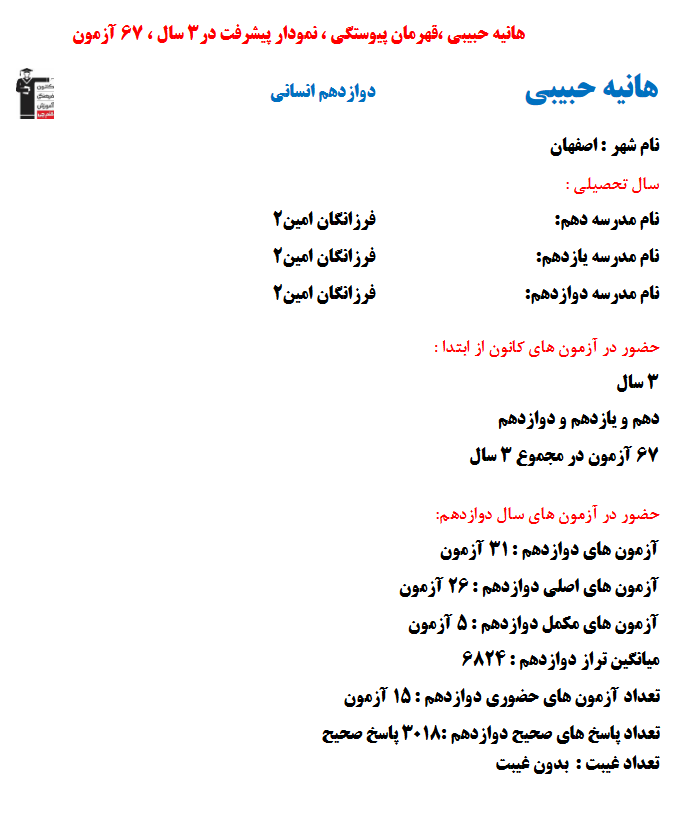 هانیه حبیبی؛ نمودار پیشرفت در 3سال، 3018پاسخ صحیح