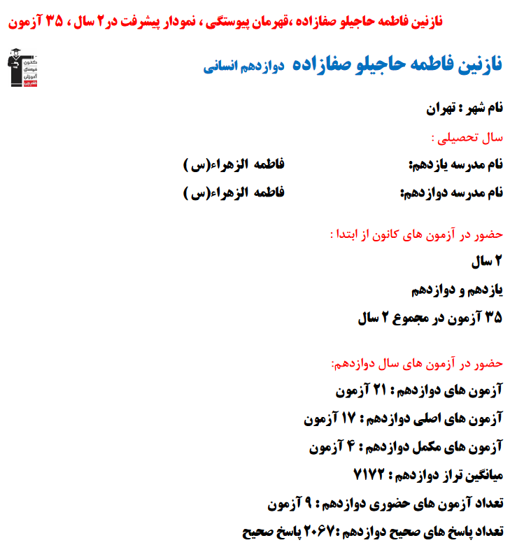 نازنین‌فاطمه حاجیلو؛ نمودار پیشرفت در 2سال، 2067پاسخ صحیح