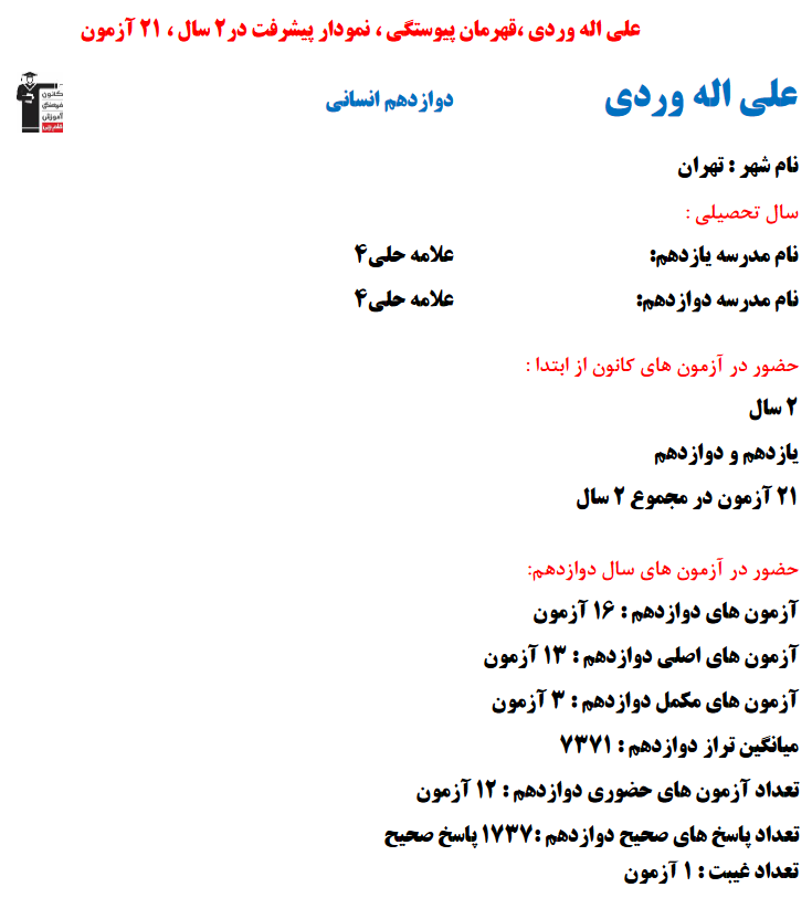 علی اله وردی؛ نمودار پیشرفت در 2سال، 1737پاسخ صحیح