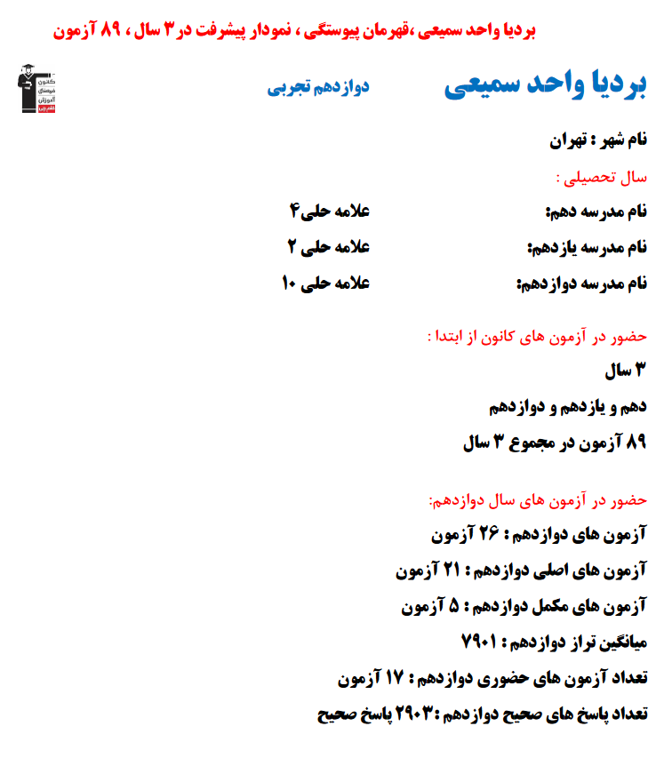 بردیا واحد سمیعی؛ نمودار پیشرفت در 3سال، 2903پاسخ صحیح